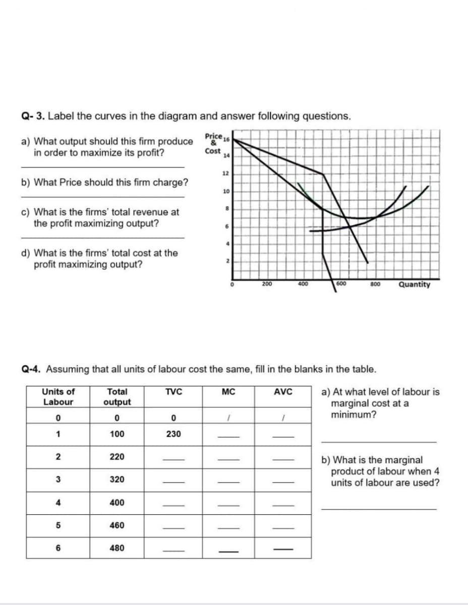 Q- 3. Label the curves in the diagram and answer following questions.
Price,
16
a) What output should this firm produce
in order to maximize its profit?
Cost
14
12
b) What Price should this firm charge?
10
c) What is the firms' total revenue at
the profit maximizing output?
4.
d) What is the firms' total cost at the
profit maximizing output?
2
Quantity
200
400
600
800
Q-4. Assuming that all units of labour cost the same, fill in the blanks in the table.
a) At what level of labour is
marginal cost at a
minimum?
Units of
Total
TVC
MC
AVC
Labour
output
1
100
230
2
220
b) What is the marginal
product of labour when 4
units of labour are used?
3
320
4
400
5
460
480
||||
||||||
