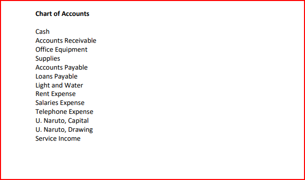 Chart of Accounts
Cash
Accounts Receivable
Office Equipment
Supplies
Accounts Payable
Loans Payable
Light and Water
Rent Expense
Salaries Expense
Telephone Expense
U. Naruto, Capital
U. Naruto, Drawing
Service Income