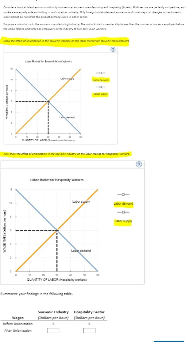 Consider a tropical island economy with only two sectors: souvenir manufacturing and hospitality (hotels). Both sectors are perfectly competitive, and
workers are equally able and willing to work in either industry. Only foreign tourists demand souvenirs and hotel stays, so changes in the domestic
labor market do not affect the product demand curve in either sector.
Suppose a union forms in the souvenir manufacturing industry. The union limits its membership to less than the number of workers employed before
the union formed and forces all employers in the industry to hire only union workers.
Show the effect of unionization in the souvenir industry on the labor market for souvenir manufacturers
WAGE RATE (Dollars per hour)
12
10
Labor Market for Souvenir Manufacturers
0
Labor supply
10
20
QUANTITY OF LABOR (Souvenir manufacturers)
30
Labor demand
50
Now show the effect of unionization in the souvenir industry on the labor market for hospitality workers.
Wages
Before Unionization
After Unionization
Labor Market for Hospitality Workers
60
Labor supply
10
20
30
40
50
QUANTITY OF LABOR (Hospitality workers)
Summarize your findings in the following table.
Souvenir Industry
(Dollars per hour)
6
Labor demand
Labor demand
Labor supply
60
(2)
Hospitality Sector
(Dollars per hour)
6
Labor demand
Labor supply
(?)