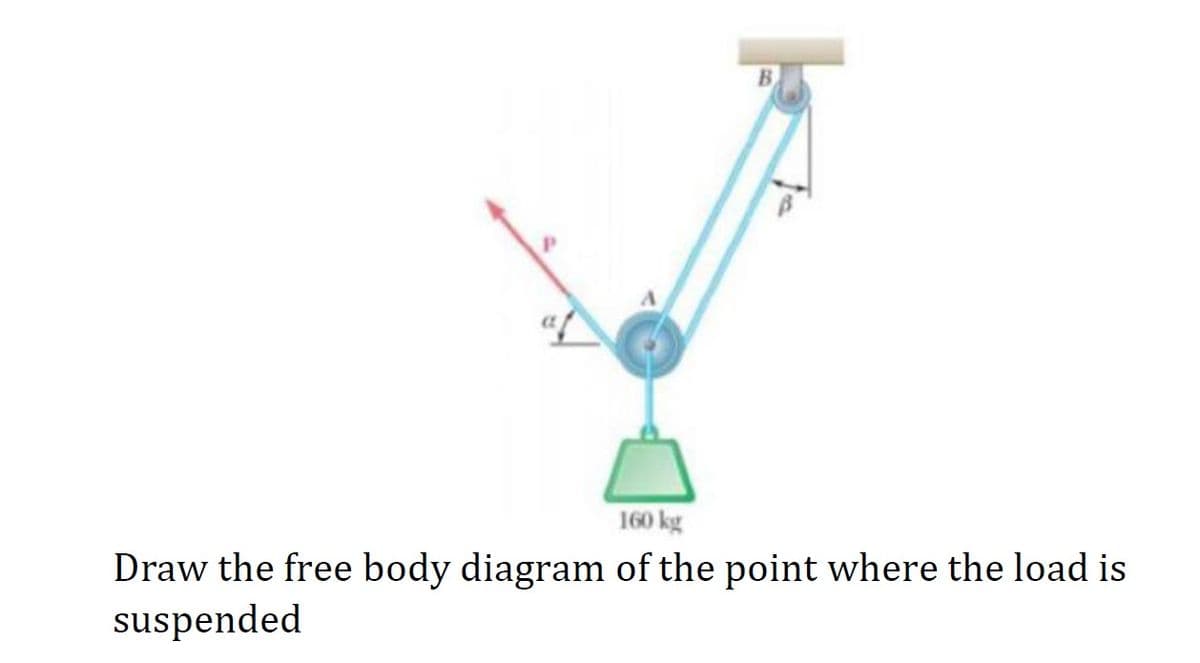 B.
160 kg
Draw the free body diagram of the point where the load is
suspended
