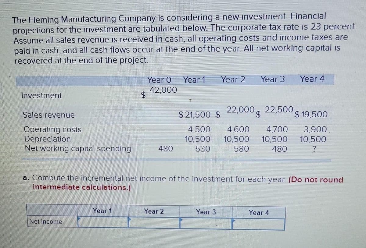 The Fleming Manufacturing Company is considering a new investment. Financial
projections for the investment are tabulated below. The corporate tax rate is 23 percent.
Assume all sales revenue is received in cash, all operating costs and income taxes are
paid in cash, and all cash flows occur at the end of the year. All net working capital is
recovered at the end of the project.
Investment
Sales revenue
Operating costs
Depreciation
Net working capital spending
Net income
$
Year 1
Year O
42,000
480
Year 1 Year 2 Year 3
Year 2
22,500,
$21,500 $ 22,000$
4,500 4,600 4,700
10,500 10,500 10,500
530 580
480
a. Compute the incremental net income of the investment for each year. (Do not round
intermediate calculations.)
Year 3
Year 4
Year 4
$19,500
3,900
10,500
?
