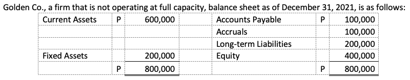 Golden Co., a firm that is not operating at full capacity, balance sheet as of December 31, 2021, is as follows:
600,000
Accounts Payable
Accruals
Current Assets
100,000
100,000
Long-term Liabilities
Equity
200,000
Fixed Assets
200,000
400,000
800,000
800,000
