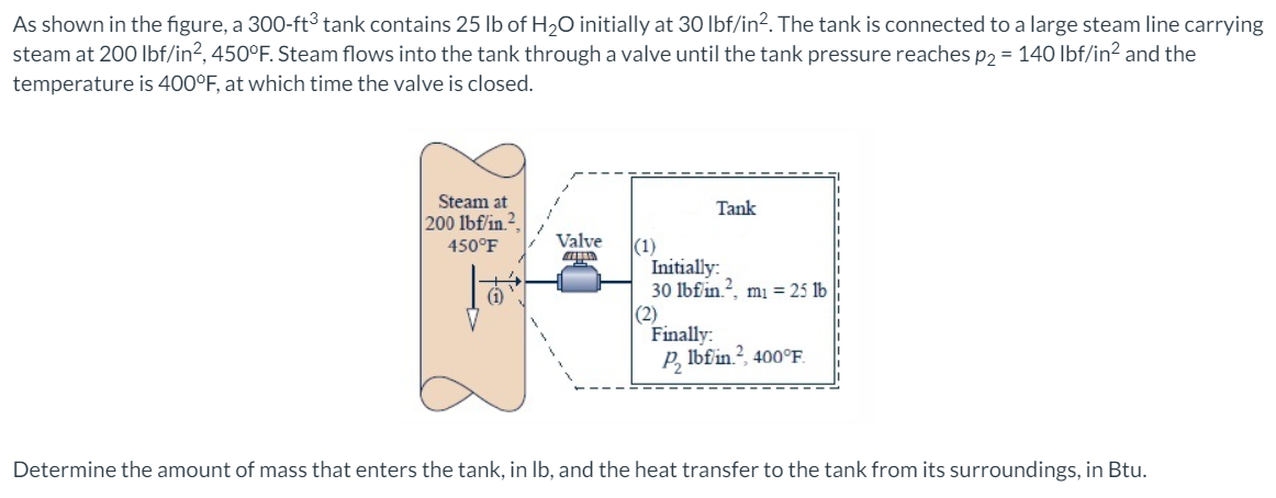 As shown in the figure, a 300-ft³ tank contains 25 lb of H20 initially at 30 lbf/in?. The tank is connected to a large steam line carrying
steam at 200|lbf/in?, 450°F. Steam flows into the tank through a valve until the tank pressure reaches p2 = 140 lbf/in? and the
temperature is 400°F, at which time the valve is closed.
Steam at
Tank
200 lbf/in.2,
Valve
|(1)
Initially:
30 lbfin.?, mı = 25 lb
|(2)
Finally:
P, lbfin.?, 400°F.
450°F
(1)
Determine the amount of mass that enters the tank, in Ib, and the heat transfer to the tank from its surroundings, in Btu.
