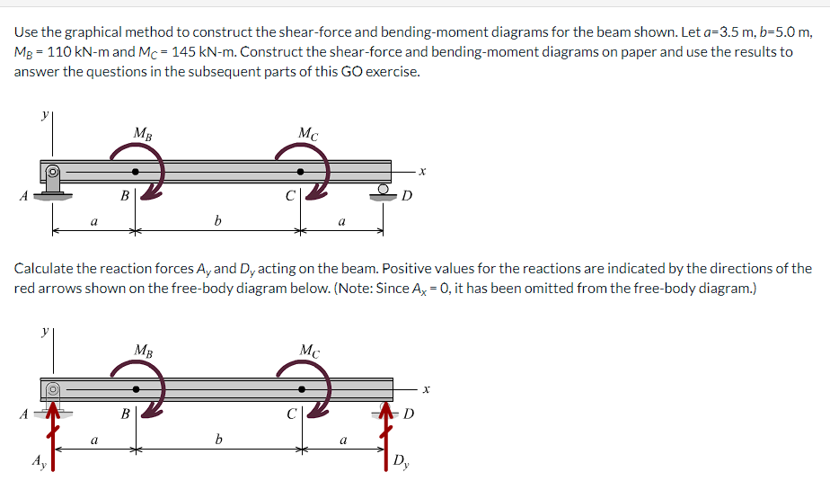 Use the graphical method to construct the shear-force and bending-moment diagrams for the beam shown. Let a=3.5 m, b=5.0 m,
MB = 110 kN-m and Mc = 145 kN-m. Construct the shear-force and bending-moment diagrams on paper and use the results to
answer the questions in the subsequent parts of this GO exercise.
MB
Mc
D
В
a
a
Calculate the reaction forces A, and Dy acting on the beam. Positive values for the reactions are indicated by the directions of the
red arrows shown on the free-body diagram below. (Note: Since A, = 0, it has been omitted from the free-body diagram.)
MB
Mc
C
a
a
Dy
A,
