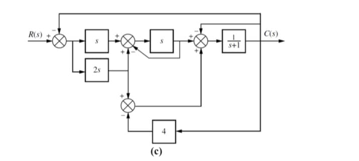 R(s)
| C(s)
s+I
2s
4
(c)
