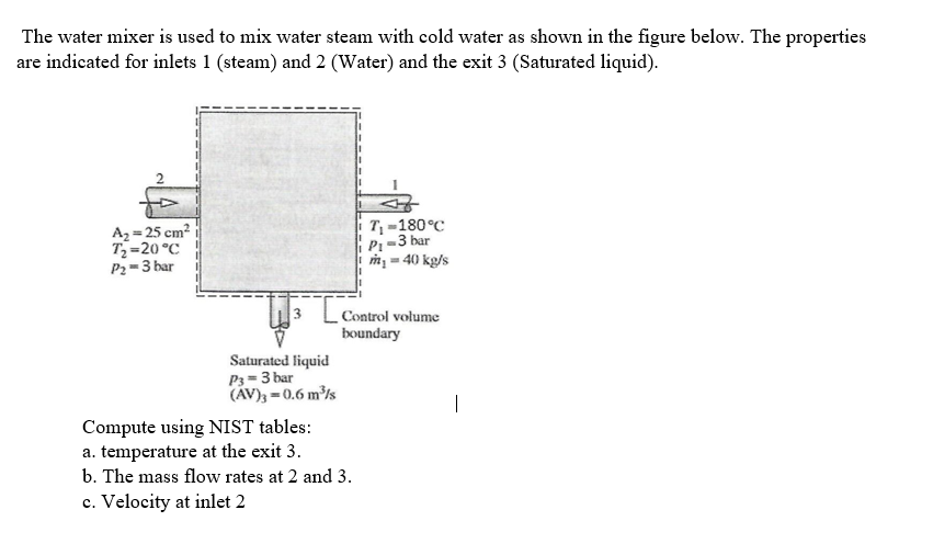 The water mixer is used to mix water steam with cold water as shown in the figure below. The properties
are indicated for inlets 1 (steam) and 2 (Water) and the exit 3 (Saturated liquid).
A₂ = 25 cm²
T₂=20°C
P2-3 bar
T₁-180°C
-3 bar
m₁ =40 kg/s
3
Control volume
boundary
Saturated liquid
P3-3 bar
(AV)=0.6 m³/s
Compute using NIST tables:
a. temperature at the exit 3.
b. The mass flow rates at 2 and 3.
c. Velocity at inlet 2