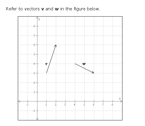 Refer to vectors v and w in the figure below.
8
7
6
5
4
พ
3
2
1
1
2
3
4
5
6
7
8
-1