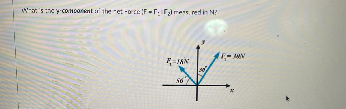 What is the y-component of the net Force (F = F+F2) measured in N?
F=18N
50
山
300
F=30N
X