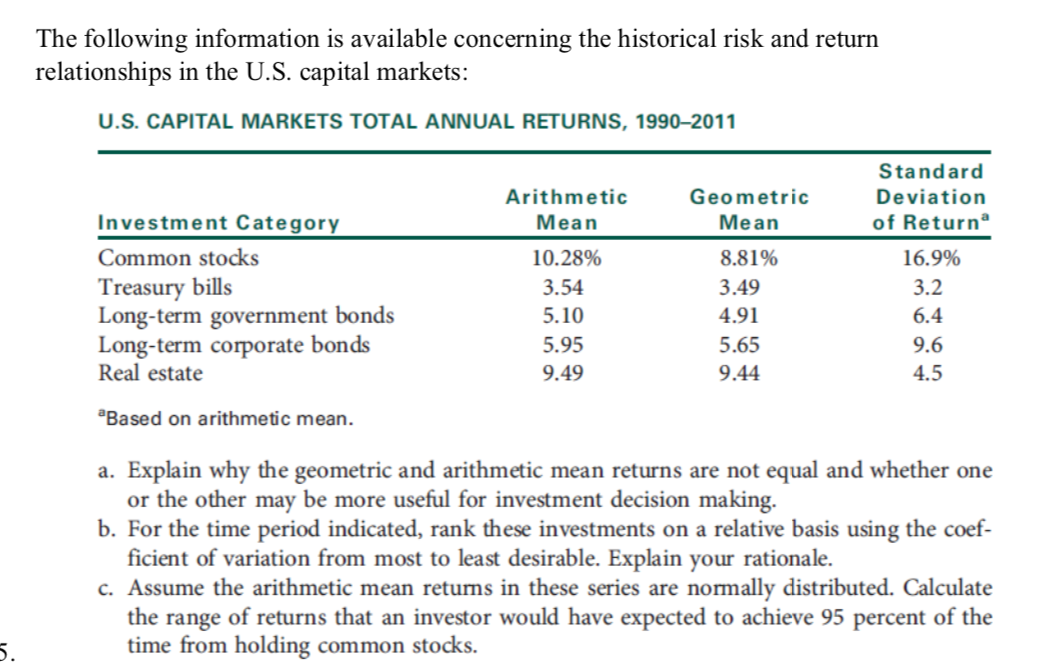 5.
The following information is available concerning the historical risk and return
relationships in the U.S. capital markets:
U.S. CAPITAL MARKETS TOTAL ANNUAL RETURNS, 1990-2011
Investment Category
Common stocks
Treasury bills
Long-term government bonds
Long-term corporate bonds
Real estate
Based on arithmetic mean.
Arithmetic
Mean
10.28%
3.54
5.10
5.95
9.49
Geometric
Mean
8.81%
3.49
4.91
5.65
9.44
Standard
Deviation
of Returnª
16.9%
3.2
6.4
9.6
4.5
a. Explain why the geometric and arithmetic mean returns are not equal and whether one
or the other may be more useful for investment decision making.
b. For the time period indicated, rank these investments on a relative basis using the coef-
ficient of variation from most to least desirable. Explain your rationale.
c. Assume the arithmetic mean returns in these series are normally distributed. Calculate
the range of returns that an investor would have expected to achieve 95 percent of the
time from holding common stocks.