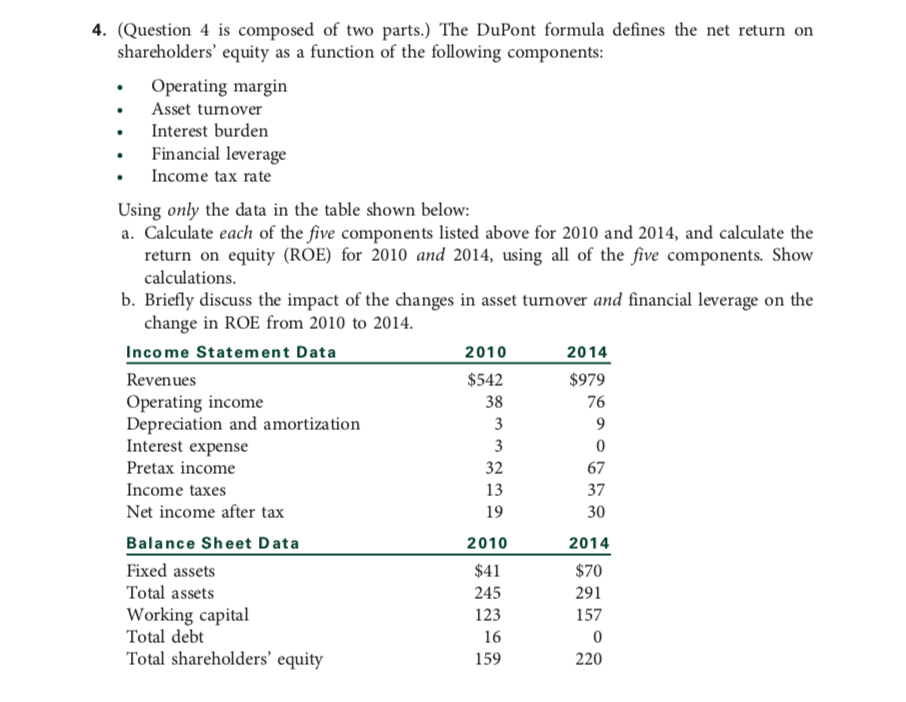 4. (Question 4 is composed of two parts.) The DuPont formula defines the net return on
shareholders' equity as a function of the following components:
•
Operating margin
Asset turnover
Interest burden
Financial leverage
Income tax rate
Using only the data in the table shown below:
a. Calculate each of the five components listed above for 2010 and 2014, and calculate the
return on equity (ROE) for 2010 and 2014, using all of the five components. Show
calculations.
b. Briefly discuss the impact of the changes in asset turnover and financial leverage on the
change in ROE from 2010 to 2014.
Income Statement Data
Revenues
Operating income
Depreciation and amortization
Interest expense
Pretax income
Income taxes
Net income after tax
Balance Sheet Data
Fixed assets
Total assets
Working capital
Total debt
Total shareholders' equity
2010
$542
38
3
3
32
13
19
2010
$41
245
123
16
159
2014
$979
76
9
0
67
37
30
2014
$70
291
157
0
220