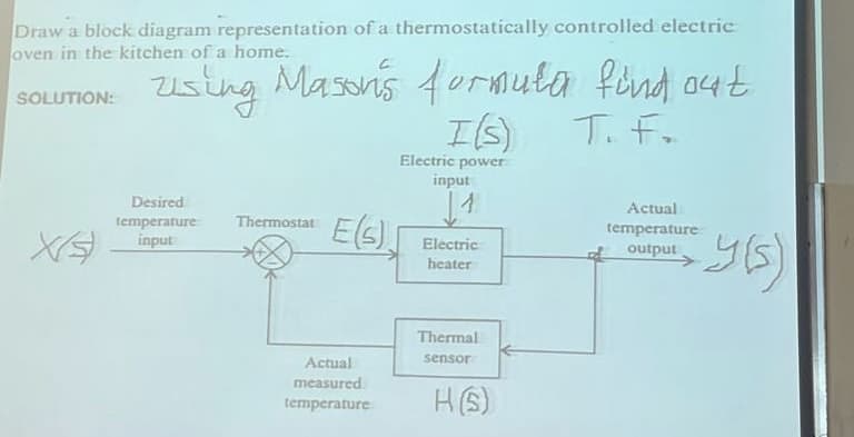 Draw a block diagram representation of a thermostatically controlled electric
oven in the kitchen of a home.
zising Masons formula find out
I(S)
T. F.
Electric power
input
↓1
SOLUTION:
Desired
temperature
input
Thermostat
E(S)
Actual
measured
temperature
Electric
heater
Thermal
sensor
H(S)
Actual
temperature
output
-y(s)