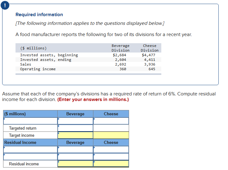 !
Required information
[The following information applies to the questions displayed below.]
A food manufacturer reports the following for two of its divisions for a recent year.
($ millions)
Invested assets, beginning
Invested assets, ending
Sales
Operating income
Targeted return
Target income
Residual Income
Residual income
Assume that each of the company's divisions has a required rate of return of 6%. Compute residual
income for each division. (Enter your answers in millions.)
($ millions)
Beverage
Beverage
Division
$2,684
2,604
2,692
360
Beverage
Cheese
Cheese
Division
Cheese
$4,477
4,411
3,936
645