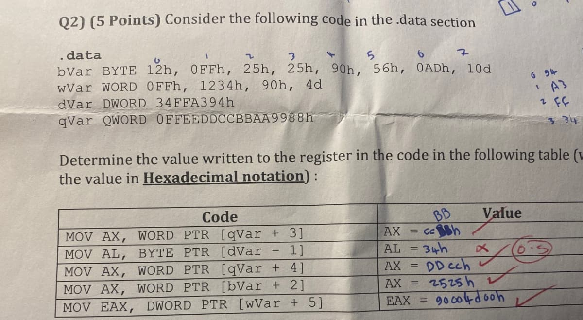 Q2) (5 Points) Consider the following code in the .data section
.data
3
5
b
7
bVar BYTE 12h, OFFh, 25h, 25h, 90h, 56h, OADh, 10d
wVar WORD OFFh, 1234h, 90h, 4d
dVar DWORD 34FFA394h
qVar QWORD OFFEEDDCCBBAA9988h
624
'
A3
2 FF
334
Determine the value written to the register in the code in the following table (w
the value in Hexadecimal notation):
Code
BB
Value
MOV AX, WORD PTR [qVar + 3]
MOV AL, BYTE PTR [dVar
AX = cch
1]
AL =
34h
ㄨ
AX
=
MOV AX, WORD PTR [qVar + 4]
MOV AX, WORD PTR [bVar + 2]
MOV EAX, DWORD PTR [wVar + 5]
DD cch
AX = 2525h
EAX =
90004dooh