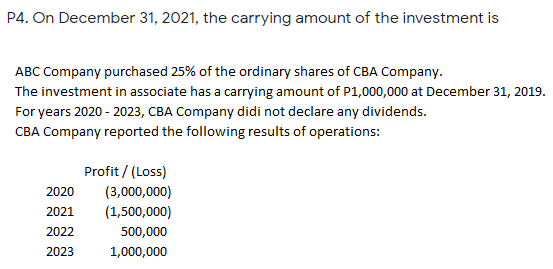 P4. On December 31, 2021, the carrying amount of the investment is
ABC Company purchased 25% of the ordinary shares of CBA Company.
The investment in associate has a carrying amount of P1,000,000 at December 31, 2019.
For years 2020-2023, CBA Company didi not declare any dividends.
CBA Company reported the following results of operations:
Profit/ (Loss)
(3,000,000)
2020
2021 (1,500,000)
2022
500,000
2023
1,000,000