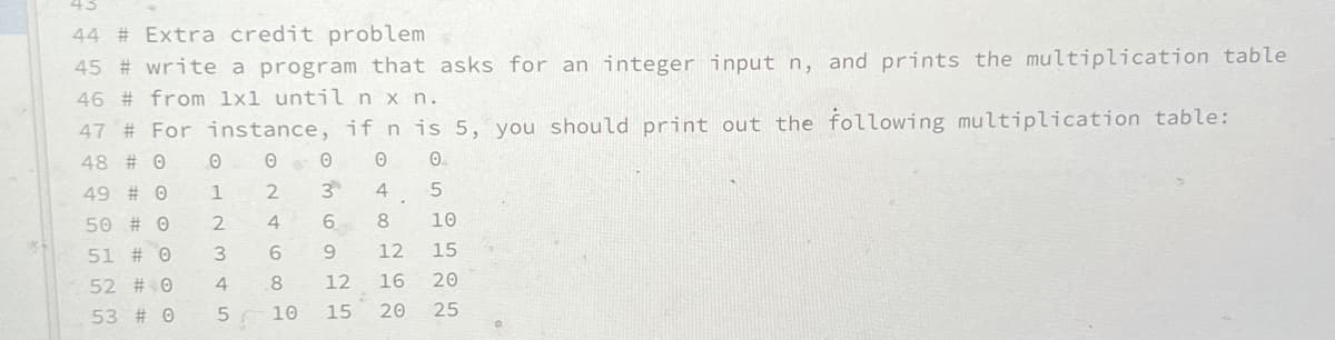 43
44 # Extra credit problem
45 # write a program that asks for an integer input n, and prints the multiplication table
46 # from 1x1 until n x n.
47 # For instance, if n is 5, you should print out the following multiplication table:
48 # 0 0 0 0
0 0
5
49 # 0
50 # 0
51 # 0
52 # 0
53 # 0
NHO
1
72
2 4
345
68
5 10
55696o.
3 4
+00
15
.
8
10
12 15
20
25
12 16
20