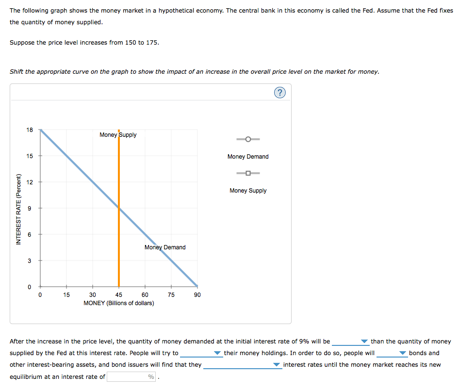 The following graph shows the money market in a hypothetical economy. The central bank in this economy is called the Fed. Assume that the Fed fixes
the quantity of money supplied.
Suppose the price level increases from 150 to 175.
Shift the appropriate curve on the graph to show the impact of an increase in the overall price level on the market for money.
INTEREST RATE (Percent)
18
15
12
60
3
0
0
15
Money Supply
Money Demand
30
45
60
MONEY (Billions of dollars)
75
90
Money Demand
Money Supply
(?)
After the increase in the price level, the quantity of money demanded at the initial interest rate of 9% will be
supplied by the Fed at this interest rate. People will try to
other interest-bearing assets, and bond issuers will find that they
equilibrium at an interest rate of
%
than the quantity of money
bonds and
interest rates until the money market reaches its new
their money holdings. In order to do so, people will