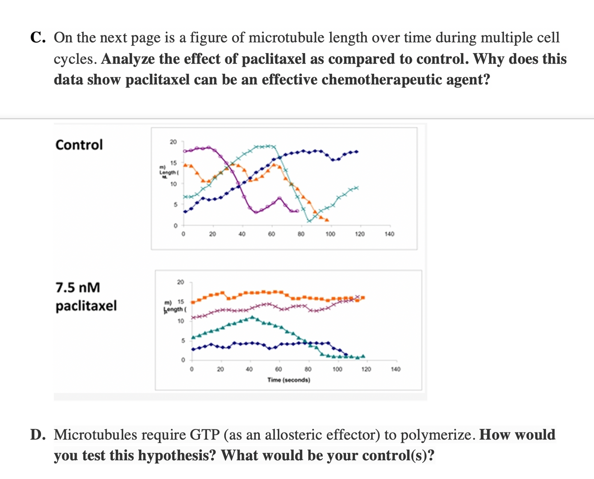 C. On the next page is a figure of microtubule length over time during multiple cell
cycles. Analyze the effect of paclitaxel as compared to control. Why does this
data show paclitaxel can be an effective chemotherapeutic agent?
Control
7.5 nM
paclitaxel
20
15
Length(
10
0
0
20
m) 15
Length (
10
5
0
#
20
20
40
40
60
80
80
Time (seconds)
100
100
120
120
140
140
D. Microtubules require GTP (as an allosteric effector) to polymerize. How would
you test this hypothesis? What would be your control(s)?