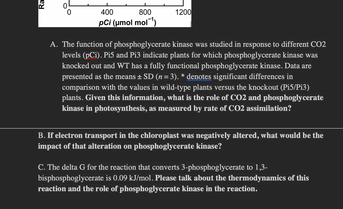 Ra
400
800
pCi (μmol mol ¹)
1200
A. The function of phosphoglycerate kinase was studied in response to different CO2
levels (pCi). Pi5 and Pi3 indicate plants for which phosphoglycerate kinase was
knocked out and WT has a fully functional phosphoglycerate kinase. Data are
presented as the means ± SD (n = 3). * denotes significant differences in
comparison with the values in wild-type plants versus the knockout (Pi5/Pi3)
plants. Given this information, what is the role of CO2 and phosphoglycerate
kinase in photosynthesis, as measured by rate of CO2 assimilation?
B. If electron transport in the chloroplast was negatively altered, what would be the
impact of that alteration on phosphoglycerate kinase?
C. The delta G for the reaction that converts 3-phosphoglycerate to 1,3-
bisphosphoglycerate is 0.09 kJ/mol. Please talk about the thermodynamics of this
reaction and the role of phosphoglycerate kinase in the reaction.
