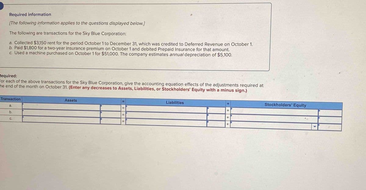 Required information
[The following information applies to the questions displayed below.]
The following are transactions for the Sky Blue Corporation:
a. Collected $3,150 rent for the period October 1 to December 31, which was credited to Deferred Revenue on October 1.
b. Paid $1,800 for a two-year insurance premium on October 1 and debited Prepaid Insurance for that amount.
c. Used a machine purchased on October 1 for $51,000. The company estimates annual depreciation of $5,100.
+
+
Required:
For each of the above transactions for the Sky Blue Corporation, give the accounting equation effects of the adjustments required at
he end of the month on October 31. (Enter any decreases to Assets, Liabilities, or Stockholders' Equity with a minus sign.)
Transaction
a.
b.
C.
Assets
II
11
။
11
Liabilities
+
Stockholders' Equity