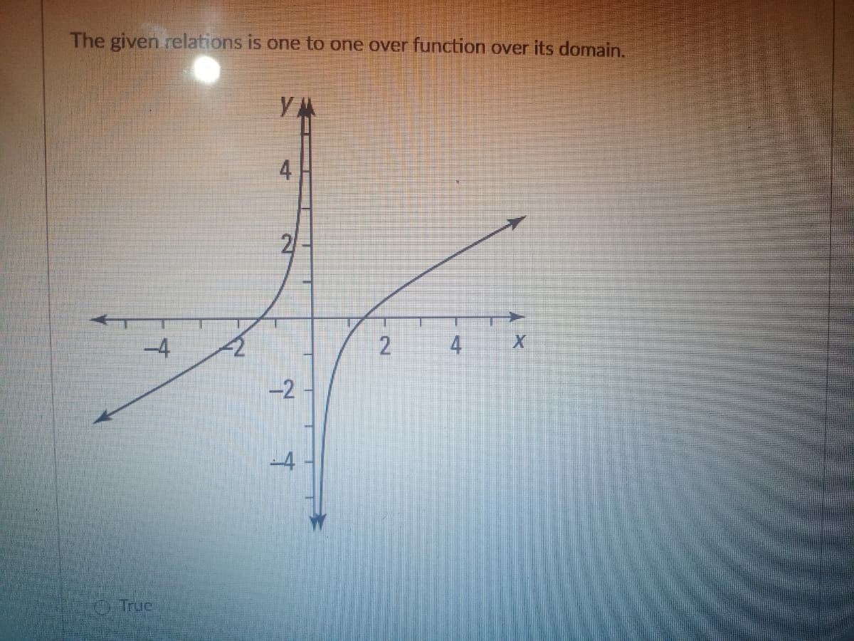 The given relations is one to one over function over its domain.
-4
Truc
W
YA
7
2
-2
$
2
4