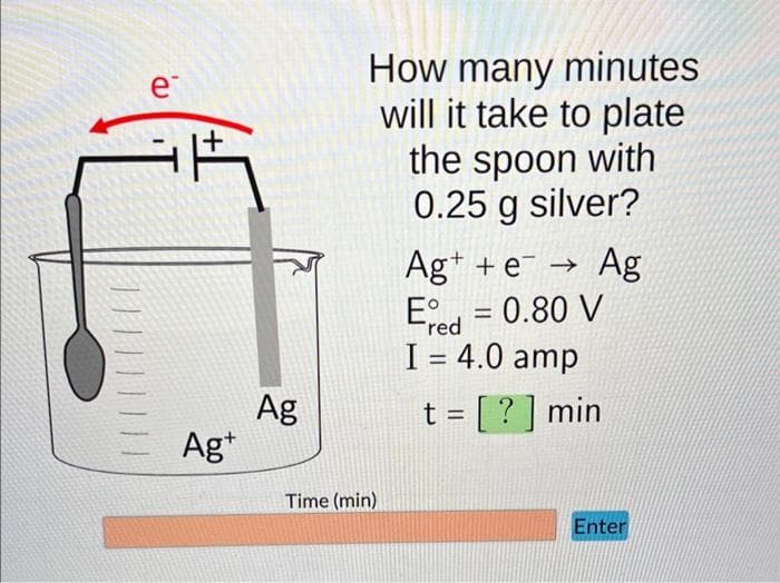 e
Ag+
Ag
How many minutes
will it take to plate
the spoon with
0.25 g silver?
Time (min)
Ag+ + e → Ag
E = 0.80 V
red
I = 4.0 amp
t = [?] min
Enter