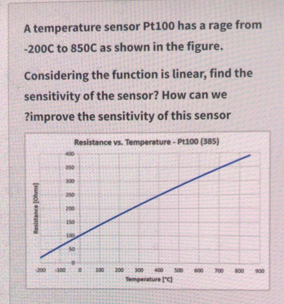 A temperature sensor Pt100 has a rage from
-200C to 850C as shown in the figure.
Considering the function is linear, find the
sensitivity of the sensor? How can we
?improve the sensitivity of this sensor
Resistance vs. Temperature- Pt100 (385)
400
350
300
250
200
150
100
50
-200
100
100
200
300
400
50
600
700
800
900
Temperature ["c)
Resistance [Ohms]
