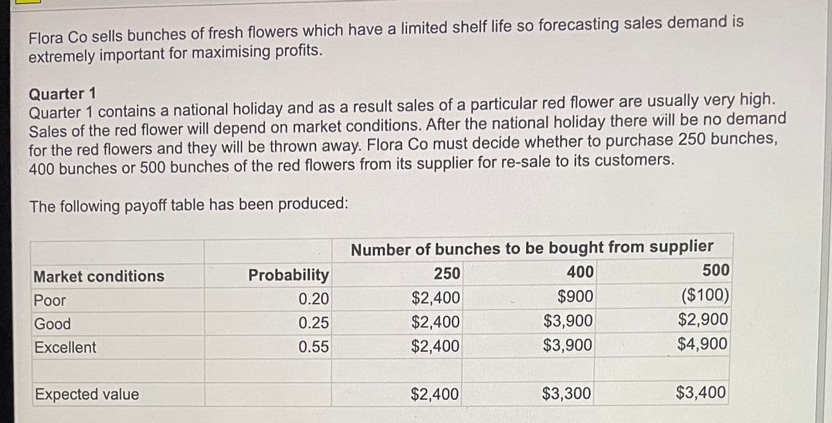 Flora Co sells bunches of fresh flowers which have a limited shelf life so forecasting sales demand is
extremely important for maximising profits.
Quarter 1
Quarter 1 contains a national holiday and as a result sales of a particular red flower are usually very high.
Sales of the red flower will depend on market conditions. After the national holiday there will be no demand
for the red flowers and they will be thrown away. Flora Co must decide whether to purchase 250 bunches,
400 bunches or 500 bunches of the red flowers from its supplier for re-sale to its customers.
The following payoff table has been produced:
Market conditions
Poor
Good
Excellent
Expected value
Probability
0.20
0.25
0.55
Number of bunches to be bought from supplier
400
$900
$3,900
$3,900
250
$2,400
$2,400
$2,400
$2,400
$3,300
500
($100)
$2,900
$4,900
$3,400