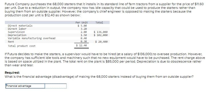 Futura Company purchases the 68,000 starters that it installs in its standard line of farm tractors from a supplier for the price of $11.60
per unit. Due to a reduction in output, the company now has idle capacity that could be used to produce the starters rather than
buying them from an outside supplier. However, the company's chief engineer is opposed to making the starters because the
production cost per unit is $12.40 as shown below:
Direct materials
Direct labor
Supervision
Depreciation
Variable manufacturing overhead
Rent
Total product cost
Per Unit
Total
$ 5.00
3.20
2.00
$ 136,000
1.50
$ 102,000
0.40
0.30
$ 12.40
$ 20,400
If Futura decides to make the starters, a supervisor would have to be hired (at a salary of $136,000) to oversee production. However,
the company has sufficient idle tools and machinery such that no new equipment would have to be purchased. The rent charge above
is based on space utilized in the plant. The total rent on the plant is $85,000 per period. Depreciation is due to obsolescence rather
than wear and tear.
Required:
What is the financial advantage (disadvantage) of making the 68,000 starters instead of buying them from an outside supplier?
Financial advantage