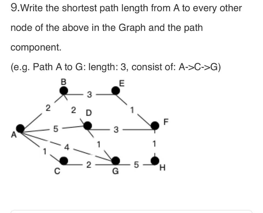 9.Write the shortest path length from A to every other
node of the above in the Graph and the path
component.
(e.g. Path A to G: length: 3, consist of: A->C->G)
B
3
2
2 D
F
3
A
H.
G
2.

