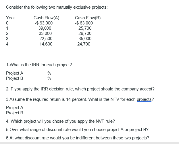 Consider the following two mutually exclusive projects:
Year
Cash Flow(A)
-$ 63,000
39,000
33,000
22,500
14,600
Cash Flow(B)
-$ 63,000
25,700
29,700
35,000
24,700
4
1-What is the IRR for each project?
Project A
Project B
%
%
2.IF you apply the IRR decision rule, which project should ti
3.Assume the required return is 14 percent. What is the NP
Project A
Project B
0123
