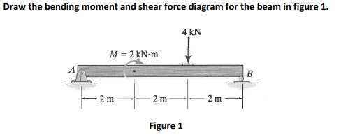 Draw the bending moment and shear force diagram for the beam in figure 1.
4 kN
M = 2 kN-m
B
2 m
2 m
2 m
Figure 1
