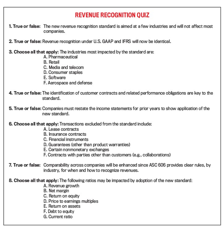 REVENUE RECOGNITION QUIZ
1. True or false: The new revenue recognition standard is aimed at a few industries and will not affect most
companies
2. True or false: Revenue recognition under U.S. GAAP and IFRS will now be identical
3. Choose all that apply: The industries most impacted by the standard are:
A. Pharmaceutical
B. Retail
C. Media and tele com
D. Consumer staples
E. Software
F. Aerospace and defense
4. True or false: The identification of customer contracts and related performance obligations are key to the
standard
5. True or false: Companies must restate the income statements for prior years to show application of the
new standard.
6. Choose all that apply: Transactions excluded from the standard include:
A. Lease contracts
B. Insurance contracts
C. Financial instruments
D. Guarantees (other than product warranties)
E. Certain nonmonetary exchanges
F. Contracts with parties other than customers (e.g., collaborations)
7. True or false: Comparability across companies will be enhanced since ASC 606 provides clear rules, by
industry, for when and how to recognize revenues.
8. Choose all that apply: The following ratios may be impacted by adoption of the new standard:
A. Revenue growth
B. Net margin
C. Return on equity
D. Price to earnings multiples
E. Return on assets
F. Debt to equity
G. Current ratio
