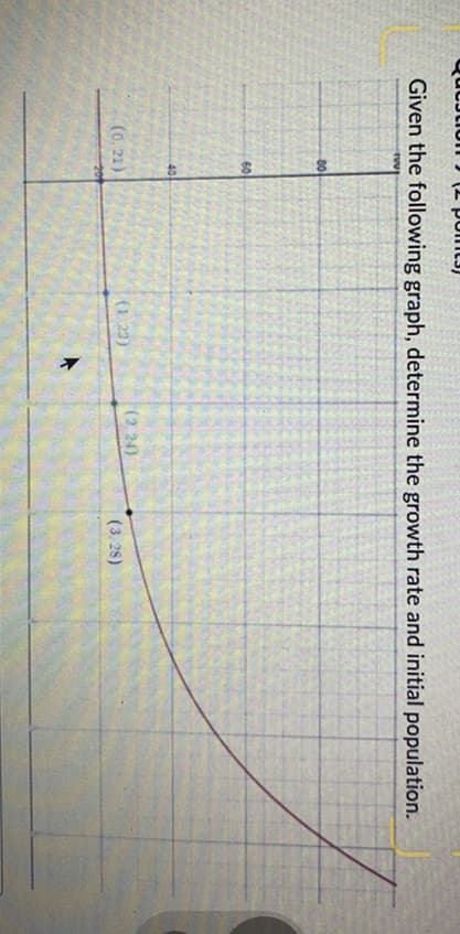 Given the following graph, determine the growth rate and initial population.
80
60
point.
(0.21)
(122)
▸
(2.24)
(3.28)