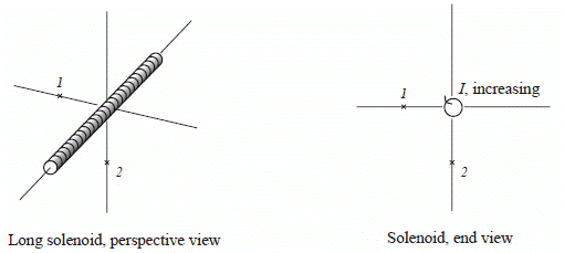 ((((((((((((((((
Long solenoid, perspective view
I, increasing
2
Solenoid, end view