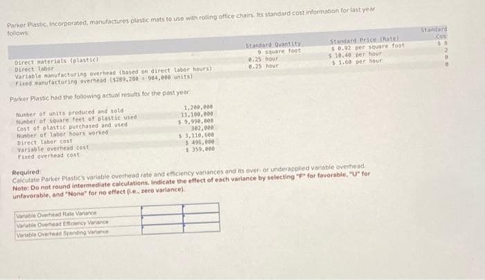Parker Plastic, Incorporated, manufactures plastic mats to use with rolling office chairs. Its standard cost information for last year
follows
Direct materials (plastic).
Direct labor
Variable manufacturing overhead (based on direct labor hours)
Fixed manufacturing overhead ($289,288 004,000 units)
Parker Plastic had the following actual results for the past year:
Number of units produced and sold
Number of square feet of plastic used:
Cost of plastic purchased and used
Number of labor hours worked
Direct labor cost
Variable overhead cost
Fixed overhead cost
1,200,000
11,100,000
$ 9,990,000
Vanable Overhead Rate Variance
Variable Overhead Efficiency Variance
Variable Overhead Spending Variance
302,000
$ 3,110,600
$496,000
$ 359,000
Standard Quantity
9 square foot
0.25 hour
0.25 hour
Standard Price (Rate)
$0.92 per square foot
$10.40 per hour
$ 1.60 per hour
Required:
Calculate Parker Plastic's variable overhead rate and efficiency variances and its over- or underapplied variable overhead.
Note: Do not round intermediate calculations. Indicate the effect of each variance by selecting "F" for favorable, "U" for
unfavorable, and "None" for no effect (i.e., zero variance).
Standard
Cos
58
2
0
0
