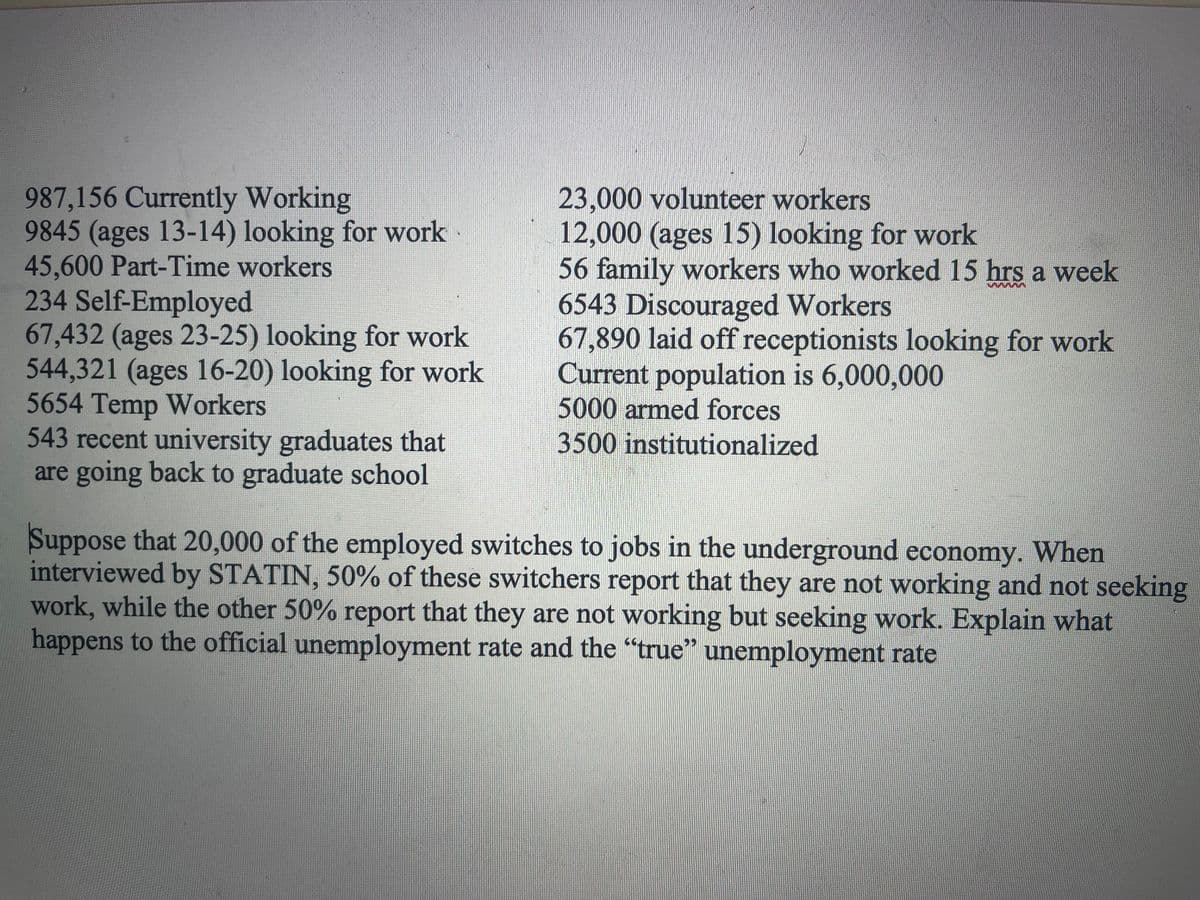 987,156 Currently Working
9845 (ages 13-14) looking for work
45,600 Part-Time workers
234 Self-Employed
67,432 (ages 23-25) looking for work
544,321 (ages 16-20) looking for work
5654 Temp Workers
543 recent university graduates that
are going back to graduate school
23,000 volunteer workers
12,000 (ages 15) looking for work
56 family workers who worked 15 hrs a week
6543 Discouraged Workers
67,890 laid off receptionists looking for work
Current population is 6,000,000
5000 armed forces
3500 institutionalized
Suppose that 20,000 of the employed switches to jobs in the underground economy. When
interviewed by STATIN, 50% of these switchers report that they are not working and not seeking
work, while the other 50% report that they are not working but seeking work. Explain what
happens to the official unemployment rate and the "true" unemployment rate
