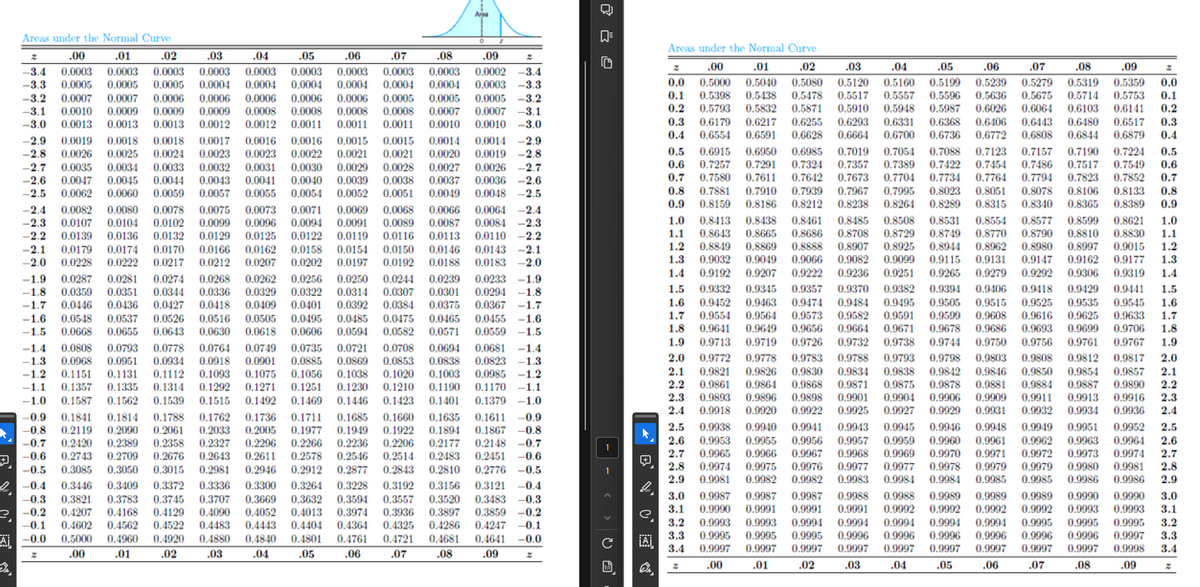 Areas under the Normal Curve
.01
.03
.09
Z
Z
.00
.02
.04
.05 .06 .07 .08
-3.4 0.0003 0.0003 0.0003 0.0003 0.0003
0.0003 0.0003 0.0003 0.0003 0.0002 -3.4
-3.3 0.0005 0.0005
0.0005 0.0004 0.0004 0.0004 0.0004 0.0004 0.0004 0.0003 -3.3
-3.2 0.0007 0.0007 0.0006 0.0006 0.0006 0.0006 0.0006 0.0005 0.0005 0.0005 -3.2
-3.1 0.0010 0.0009 0.0009
0.0009 0.0008 0.0008 0.0008 0.0008 0.0007 0.0007 -3.1
-3.0 0.0013 0.0013 0.0013 0.0012 0.0012
0.0011
0.0011 0.0011 0.0010 0.0010 -3.0
-2.9 0.0019 0.0018 0.0018 0.0017 0.0016 0.0016 0.0015 0.0015 0.0014 0.0014 -2.9
-2.8 0.0026 0.0025 0.0024 0.0023 0.0023 0.0022 0.0021 0.0021 0.0020 0.0019 -2.8
-2.7 0.0035 0.0034 0.0033 0.0032 0.0031
0.0030 0.0029 0.0028 0.0027 0.0026 -2.7
0.0047
-2.6
0.0045 0.0044 0.0043 0.0041 0.0040 0.0039 0.0038 0.0037 0.0036 -2.6
0.0062 0.0060 0.0059
-2.5
0.0057 0.0055 0.0054 0.0052 0.0051 0.0049 0.0048 -2.5
-2.4 0.0082 0.0080 0.0078 0.0075 0.0073
0.0071
0.0069 0.0068 0.0066 0.0064 -2.4
-2.3 0.0107 0.0104 0.0102 0.0099 0.0096
0.0094 0.0091 0.0089 0.0087 0.0084 -2.3
-2.2 0.0139 0.0136 0.0132 0.0129 0.0125 0.0122 0.0119 0.0116 0.0113 0.0110 -2.2
-2.1
0.0174 0.0170
0.0179
0.0154
0.0166
0.0150 0.0146 0.0143 -2.1
0.0162 0.0158
-2.0 0.0228 0.0222 0.0217 0.0212 0.0207 0.0202 0.0197 0.0192 0.0188 0.0183 -2.0
-1.9 0.0287 0.0281 0.0274 0.0268 0.0262 0.0256 0.0250 0.0244 0.0239 0.0233 -1.9
-1.8 0.0359 0.0351 0.0344 0.0336 0.0329
0.0314
0.0294
0.0307 0.0301
0.0322
-1.8
-1.7 0.0446 0.0436 0.0427 0.0418 0.0409 0.0401 0.0392 0.0384 0.0375 0.0367 -1.7
-1.6 0.0548 0.0537 0.0526 0.0516 0.0505 0.0495 0.0485 0.0475 0.0465 0.0455 -1.6
-1.5 0.0668 0.0655 0.0643
0.0618 0.0606 0.0594 0.0582 0.0571 0.0559 -1.5
0.0630
-1.4 0.0808 0.0793 0.0778
0.0764 0.0749 0.0735 0.0721 0.0708 0.0694 0.0681 -1.4
-1.3 0.0968 0.0951 0.0934 0.0918 0.0901 0.0885 0.0869 0.0853 0.0838 0.0823 -1.3
-1.2 0.1151 0.1131 0.1112 0.1093 0.1075 0.1056 0.1038 0.1020 0.1003 0,0985 -1.2
-1.1 0.1357 0.1335 0.1314 0.1292 0.1271
0.1251
0.1230 0.1210 0.1190 0.1170 -1.1
-1.0 0.1587 0.1562
0.1515
0.1469 0.1446 0.1423
0.1539
0.1379
0.1492
-1.0
0.1401
-0.9 0.1841 0.1814 0.1788 0.1762 0.1736 0.1711
0.1685 0.1660 0.1635 0.1611 -0.9
-0.8 0.2119 0.2090 0.2061 0.2033
0.1949
0.1894
0.2005 0.1977
-0.8
0.1922
0.1867
-0.7 0.2420 0.2389 0.2358 0.2327 0.2296 0.2266 0.2236 0.2206 0.2177 0.2148 -0.7
-0.6 0.2743 0.2709 0.2676 0.2643 0.2611 0.2578 0.2546 0.2514 0.2483 0.2451 -0.6
0.3085
-0.5
0.3050 0.3015 0.2981 0.2946 0.2912
0.2843 0.2810 0.2776 -0.5
0.2877
-0.4 0.3446 0.3409 0.3372 0.3336 0.3300 0.3264 0.3228 0.3192 0.3156 0.3121 -0.4
0.3745
0.3821 0.3783
0.3594
0.3707
0.3557
0.3669
-0.3
0.3632
0.3520 0.3483
0.4207 0.4168 0.4129 0.4090 0.4052
0.3936
0.3859 -0.2
0.4013 0.3974
0.3897
0.4602 0.4562 0.4522 0.4483 0.4443 0.4404 0.4364 0.4325 0.4286 0.4247 -0.1
0.5000
0.4880
0.4960 0.4920
0.4801 0.4761 0.4721
0.4641
0.4840
-0.0
.00 .01
.03
.04 .05
.07
.09
-0.3
-0.2
-0.1
A -0.0
0.4681
.02
.06
.08
2 9 1
1
1
A
¡Ai
2
Areas under the Normal Curve
.00 .01
.02 .03 .04
.05 .06 .07
.08
z
.09
0.0 0.5000 0.5040 0.5080 0.5120 0.5160 0.5199 0.5239 0.5279 0.5319 0.5359 0.0
0.1 0.5398 0.5438 0.5478 0.5517 0.5557 0.5596 0.5636 0.5675 0.5714 0.5753 0.1
0.2 0.5793 0.5832 0.5871 0.5910 0.5948 0.5987 0.6026 0.6064
0.6141
0.6103
0.2
0.3 0.6179 0.6217 0.6255 0.6293 0.6331 0.6368 0.6406 0.6443 0.6480 0.6517 0.3
0.4
0.6554 0.6591 0.6628 0.6664 0.6700 0.6736 0.6772 0.6808 0.6844 0.6879 0.4
0.5 0.6915 0.6950
0.6985 0.7019 0.7054 0.7088 0.7123 0.7157 0.7190 0.7224 0.5
0.6 0.7257 0.7291 0.7324 0.7357
0.7389 0.7422 0.7454 0.7486 0.7517 0.7549 0.6
0.7 0.7580 0.7611 0.7642 0.7673 0.7704 0.7734 0.7764 0.7794 0.7823 0.7852 0.7
0.8 0.7881 0.7910 0.7939 0.7967 0.7995 0.8023 0.8051 0.8078 0.8106 0.8133 0.8
0.9 0.8159 0.8186 0.8212 0.8238 0.8264 0.8289 0.8315 0.8340 0.8365 0.8389 0.9
1.0 0.8413 0.8438 0.8461 0.8485 0.8508 0.8531 0.8554 0.8577 0.8599 0.8621 1.0
1.1 0.8643 0.8665 0.8686 0.8708 0.8729 0.8749 0.8770 0.8790 0.8810 0.8830 1.1
1.2
0.8888
0.8849 0.8869
0.8944
0.8907 0.8925
0.9015
0.8962 0.8980 0.8997
1.2
1.3 0.9032 0.9049 0.9066 0.9082 0.9099 0.9115 0.9131 0.9147 0.9162 0.9177 1.3
1.4 0.9192 0.9207 0.9222 0.9236 0.9251 0.9265 0.9279 0.9292 0.9306 0.9319 1.4
1.5 0.9332 0.9345
0.9357 0.9370
1.5
0.9382 0.9394 0.9406 0.9418 0.9429 0.9441
1.6 0.9452 0.9463 0.9474 0.9484
0.9495 0.9505 0.9515 0.9525 0.9535 0.9545 1.6
0.9573
0.9591
0.9625
1.7 0.9554 0.9564
0.9582
0.9599 0.9608
0.9616
0.9633
1.7
1.8
0.9699
0.9641 0.9649 0.9656 0.9664 0.9671 0.9678 0.9686 0.9693
0.9706 1.8
1.9 0.9713 0.9719 0.9726 0.9732 0.9738 0.9744 0.9750 0.9756 0.9761 0.9767 1.9
0.9798
2.0 0.9772 0.9778 0,9783 0,9788 0.9793
0.9803 0.9808 0,9812 0,9817 2.0
2.1 0.9821 0.9826 0.9830 0.9834 0.9838 0.9842 0,9846 0.9850 0.9854 0.9857 2.1
2.2 0.9861 0.9864 0.9868 0.9871 0.9875 0.9878 0.9881 0.9884 0.9887 0.9890 2.2
2.3
0.9898
0.9893
0.9901
0.9896
0.9904
0.9911
0.9906 0.9909
0.9916 2.3
0.9913
2.4 0.9918 0.9920 0.9922 0.9925 0.9927 0.9929 0.9931 0.9932 0.9934 0.9936 2.4
2.5 0.9938 0.9940 0.9941 0.9943
0.9948
0.9945
0.9949
0.9946
0.9951
2.6 0.9953 0.9955 0.9956 0.9957 0.9959 0.9960 0.9961 0.9962 0.9963 0.9964
2.7 0.9965 0.9966 0.9967 0.9968 0.9969 0.9970 0.9971 0.9972 0.9973 0.9974
2.8 0.9974 0.9975 0.9976
0.9980
0.9977 0.9977 0.9978 0.9979 0.9979
0.9981
2.9 0.9981 0.9982 0.9982 0.9983 0.9984
0.9984 0.9985 0.9985 0.9986 0.9986 2.9
0.9987
0.9988 0.9988
3.0 0.9987
0.9987
3.0
0.9989 0.9989 0.9989 0.9990 0.9990
0.9991
3.1 0.9990
0.9992
0.9991 0.9992
0.9991
0.9992 0.9992 0.9993 0.9993
3.2 0.9993 0.9993 0.9994 0.9994 0.9994 0.9994 0.9994 0.9995 0.9995 0.9995 3.2
0.9995
0.9996
0.9995 0.9995 0.9996 0.9996
3.3
0.9996
0.9996
0.9997
0.9996
0.9997 0.9997 0.9997 0.9997 0.9997 0.9997 0.9997 0.9997 0.9997 0.9998 3.4
.00 .01
.02
.03 .04 .05
.06
.07 .08 .09
0.9952
2.5
2.6
2.7
2.8
3.1
3.3
3.4
2