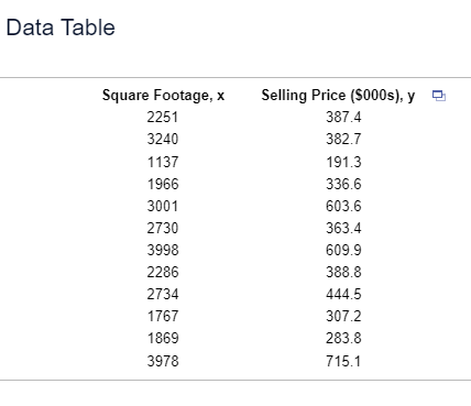 Data Table
Square Footage, x
2251
3240
1137
1966
3001
2730
3998
2286
2734
1767
1869
3978
Selling Price ($000s), y
387.4
382.7
191.3
336.6
603.6
363.4
609.9
388.8
444.5
307.2
283.8
715.1