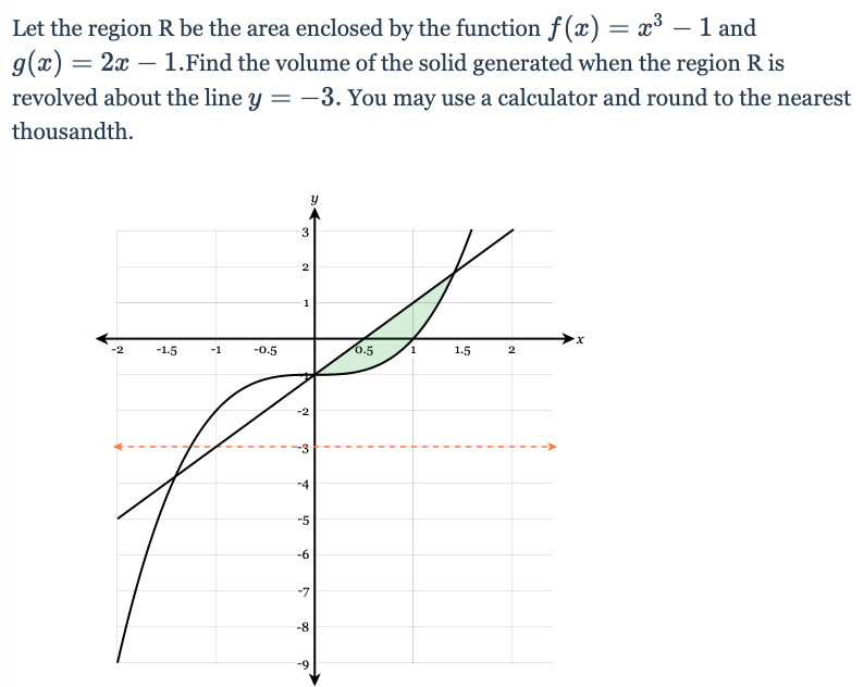 Let the region R be the area enclosed by the function f (x) = x³ – 1 and
g(x) = 2x – 1.Find the volume of the solid generated when the region R is
revolved about the line y = -3. You may use a calculator and round to the nearest
thousandth.
2
1
-0.5
0.5
1
1.5
-1.5
-1
-2
-4
-5
-6
-7
-8
6-
2.
