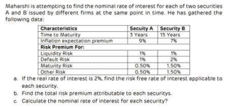 Maharshi is attempting to find the nominal rate of interest for each of two securities
A and B issued by different firms at the same point in time. He has gathered the
following data:
Characteristics
Time to Maturity
Inflation expectation premium
Secuity A Security B
15 Years
7%
3 Years
9%
Risk Premium For:
1%
Liquidity Risk
Default Risk
Maturity Risk
Other Risk
1%
2%
1.50%
1%
0.50%
0.50%
1.50%
a. If the real rate of interest is 2%, find the risk free rate of interest applicable to
each security.
b. Find the total risk premium attributable to each securitys.
c Calculate the nominal rate of interest for each security?
