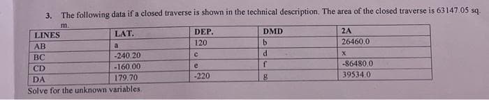 3. The following data if a closed traverse is shown in the technical description. The area of the closed traverse is 63147.05 sq.
m.
LINES
AB
BC
CD
LAT.
a
-240.20
-160.00
DA
179.70
Solve for the unknown variables.
DEP.
120
с
e
-220
DMD
b
d
f
8
2A
26460.0
X
-86480.0
39534.0