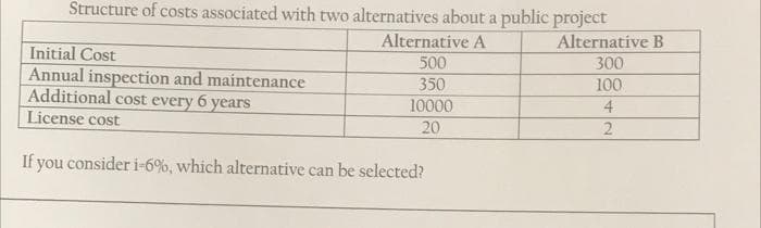 Structure of costs associated with two alternatives about a public project
Alternative A
Alternative B
Initial Cost
Annual inspection and maintenance
Additional cost every 6 years
500
300
350
10000
20
100
4.
License cost
2
If you consideri-6%, which alternative can be selected?
