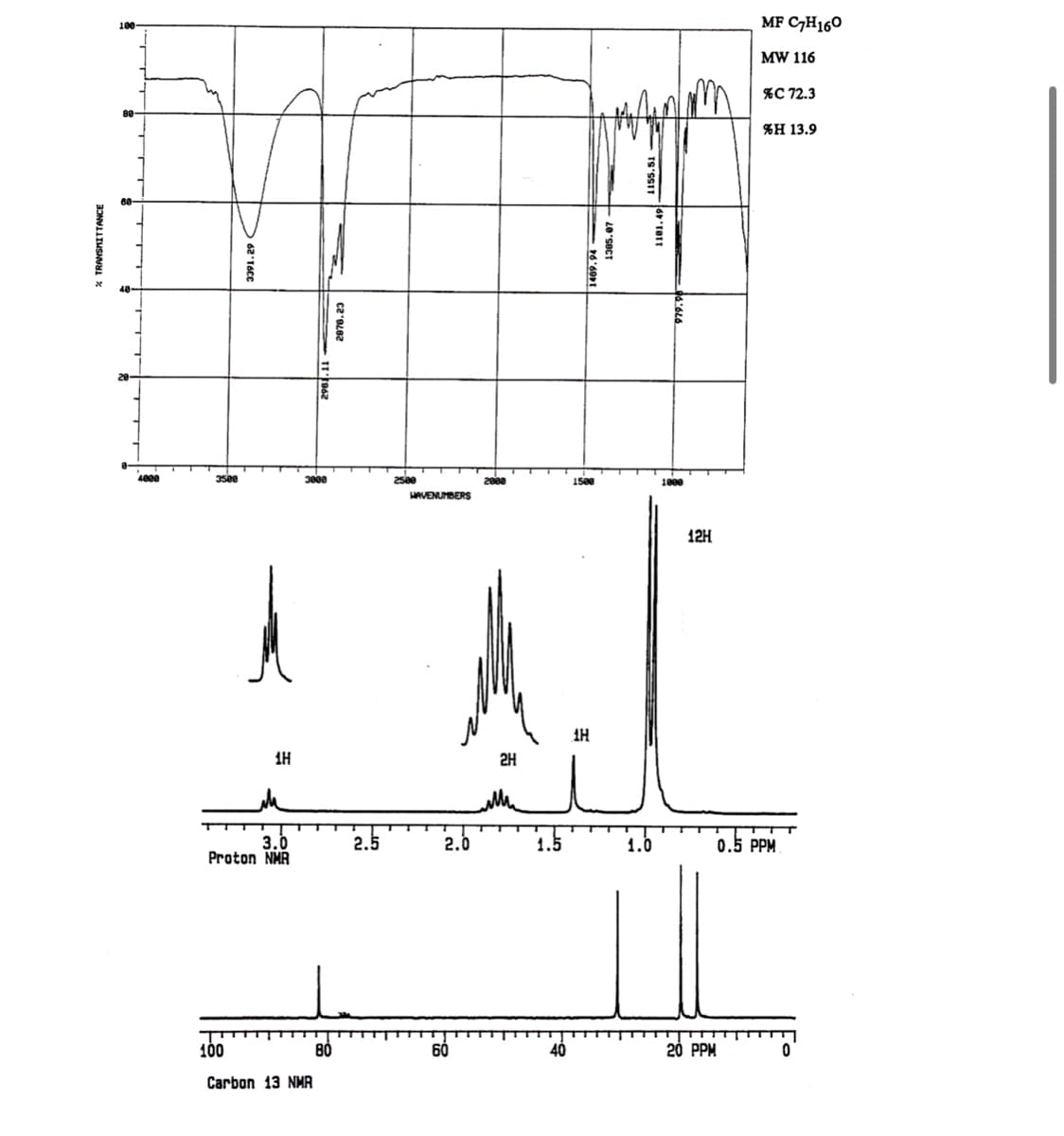 % TRANSMITTANCE
100
3391.29
TH
3.0
Proton NMR
TT
100
Carbon 13 NMA
11 1962
80
2076.23
2.5
HAVENUMBERS
2.0
60
2H
1.5
1489.94
40
1500
1305.07-
IH
10:6611
الان
ال
1.0
1101.
979.5
1000
12H
20 PPM
MF CH160
MW 116
%C 72.3
%H 13.9
0.5 PPM
0