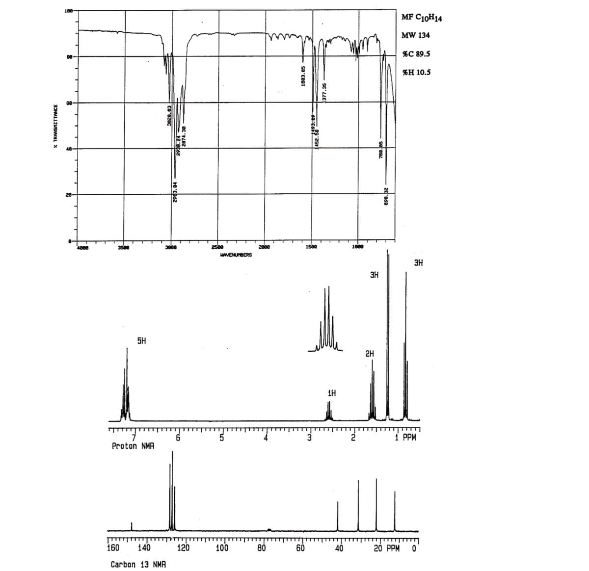 * TRANSMITTANCE
108
4800
5H
Proton NMR
160 140
Carbon 13 NMA
2963.84
120
2500
HAVENUMBERS
5
100
80
1883.05
60
3893.09
1500
177.35
1H
40
3H
2H
MF C10H14
MW 134
%C 89.5
%H 10.5
3H
1 PPM
20 PPM 0