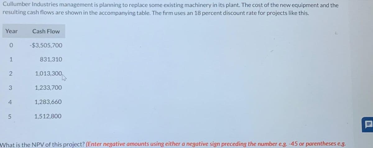 Cullumber Industries management is planning to replace some existing machinery in its plant. The cost of the new equipment and the
resulting cash flows are shown in the accompanying table. The firm uses an 18 percent discount rate for projects like this.
Year
0
1
2
3
4
5
Cash Flow
-$3,505,700
831,310
1,013,300,
1,233,700
1,283,660
1,512,800
What is the NPV of this project? (Enter negative amounts using either a negative sign preceding the number e.g. -45 or parentheses e.g.