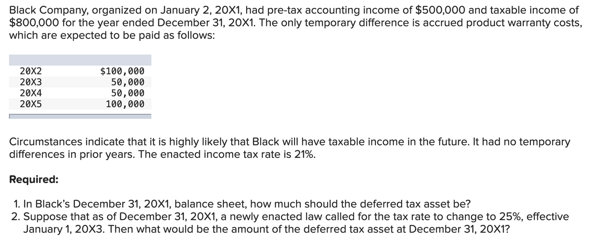 Black Company, organized on January 2, 20X1, had pre-tax accounting income of $500,000 and taxable income of
$800,000 for the year ended December 31, 20X1. The only temporary difference is accrued product warranty costs,
which are expected to be paid as follows:
20X2
20X3
20X4
20X5
$100,000
50,000
50,000
100,000
Circumstances indicate that it is highly likely that Black will have taxable income in the future. It had no temporary
differences in prior years. The enacted income tax rate is 21%.
Required:
1. In Black's December 31, 20X1, balance sheet, how much should the deferred tax asset be?
2. Suppose that as of December 31, 20X1, a newly enacted law called for the tax rate to change to 25%, effective
January 1, 20X3. Then what would be the amount of the deferred tax asset at December 31, 20X1?