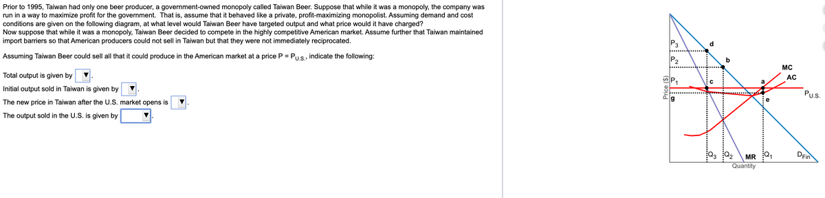 Prior to 1995, Taiwan had only one beer producer, a government-owned monopoly called Taiwan Beer. Suppose that while it was a monopoly, the company was
run in a way to maximize profit for the government. That is, assume that it behaved like a private, profit-maximizing monopolist. Assuming demand and cost
conditions are given on the following diagram, at what level would Taiwan Beer have targeted output and what price would it have charged?
Now suppose that while it was a monopoly, Taiwan Beer decided to compete in the highly competitive American market. Assume further that Taiwan maintained
import barriers so that American producers could not sell in Taiwan but that they were not immediately reciprocated.
Assuming Taiwan Beer could sell all that it could produce in the American market at a price P = Pu.s., indicate the following:
Total output is given by
Initial output sold in Taiwan is given by
The new price in Taiwan after the U.S. market opens is
The output sold in the U.S. is given by
Price ($)
P3
P₂
g
d
e
MR Q₁
Quantity
MC
AC
Pu.s.
DFin