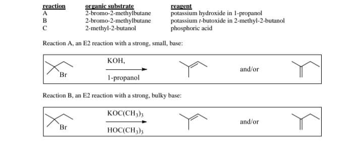 organic substrate
2-bromo-2-methylbutane
2-bromo-2-methylbutane
2-methyl-2-butanol
Reaction A, an E2 reaction with a strong, small, base:
KOH,
1-propanol
Reaction B, an E2 reaction with a strong, bulky base:
KOC(CH3)3
HOC(CH3)3
reaction
BABC
с
Br
Br
reagent
potassium hydroxide in 1-propanol
potassium 1-butoxide in 2-methyl-2-butanol
phosphoric acid
and/or
and/or