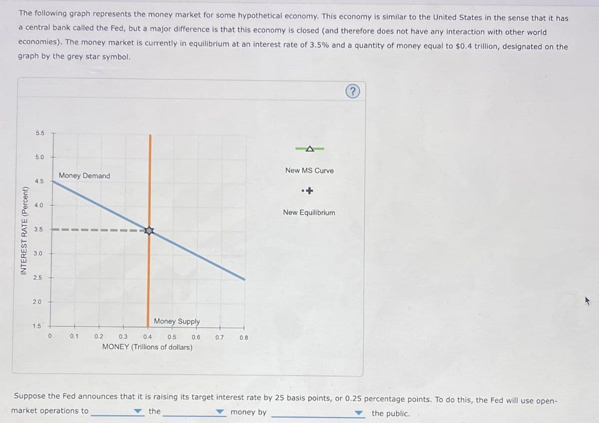 The following graph represents the money market for some hypothetical economy. This economy is similar to the United States in the sense that it has
a central bank called the Fed, but a major difference is that this economy is closed (and therefore does not have any interaction with other world
economies). The money market is currently in equilibrium at an interest rate of 3.5% and a quantity of money equal to $0.4 trillion, designated on the
graph by the grey star symbol.
INTEREST RATE (Percent)
5.5
5.0
A
Money Demand
New MS Curve
4.5
4.0
3.5
3.0
2.5
20
2.0
1.5
0
0.1
0.2
Money Supply
0.3
0.4
0.5
0.6
0.7
0.8
MONEY (Trillions of dollars)
New Equilibrium
(?)
Suppose the Fed announces that it is raising its target interest rate by 25 basis points, or 0.25 percentage points. To do this, the Fed will use open-
market operations to
money by
the
the public.