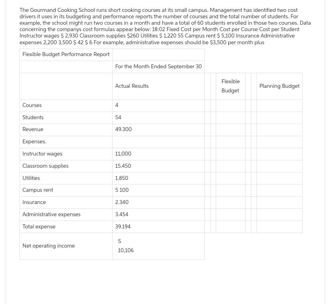 The Gourmand Cooking School runs short cooking courses at its small campus. Management has identified two cost
drivers it uses in its budgeting and performance reports the number of courses and the total number of students. For
example, the school might run two courses in a month and have a total of 60 students enrolled in those two courses. Data
concerning the companys cost formulas appear below: 18:02 Fixed Cost per Month Cost per Course Cost per Student
Instructor wages $ 2,930 Classroom supplies $260 Utilities $ 1,220 55 Campus rent $ 5,100 Insurance Administrative
expenses 2,200 3,500 $ 42 $ 6 For example, administrative expenses should be $3,500 per month plus
Flexible Budget Performance Report
Courses
Students
Revenue
Expenses.
Instructor wages
Classroom supplies
Utilities
Campus rent
Insurance
Administrative expenses
Total expense
Net operating income
For the Month Ended September 30
Actual Results
4
54
49.300
11,000
15.450
1.850
5 100
2.340
3.454
39.194
S
10,106
Flexible
Budget
Planning Budget